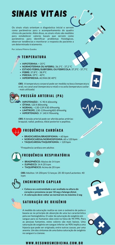 sinais vitais infográfico resumos medicina