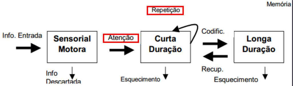 tipos de memória