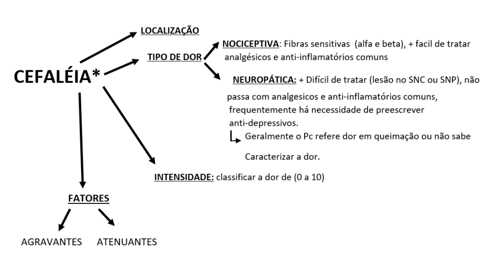 cefaleia esquematica